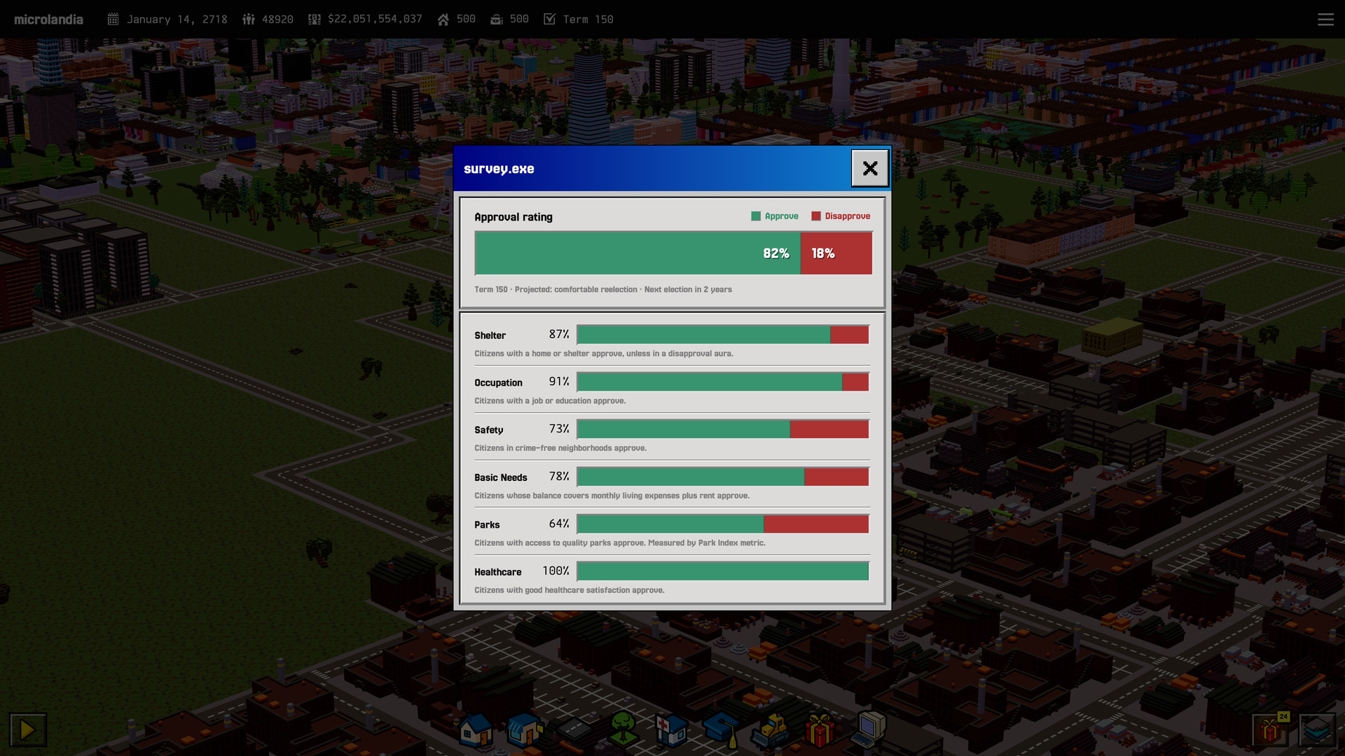 The approval rating survey: how citizens grade the mayor, category by category