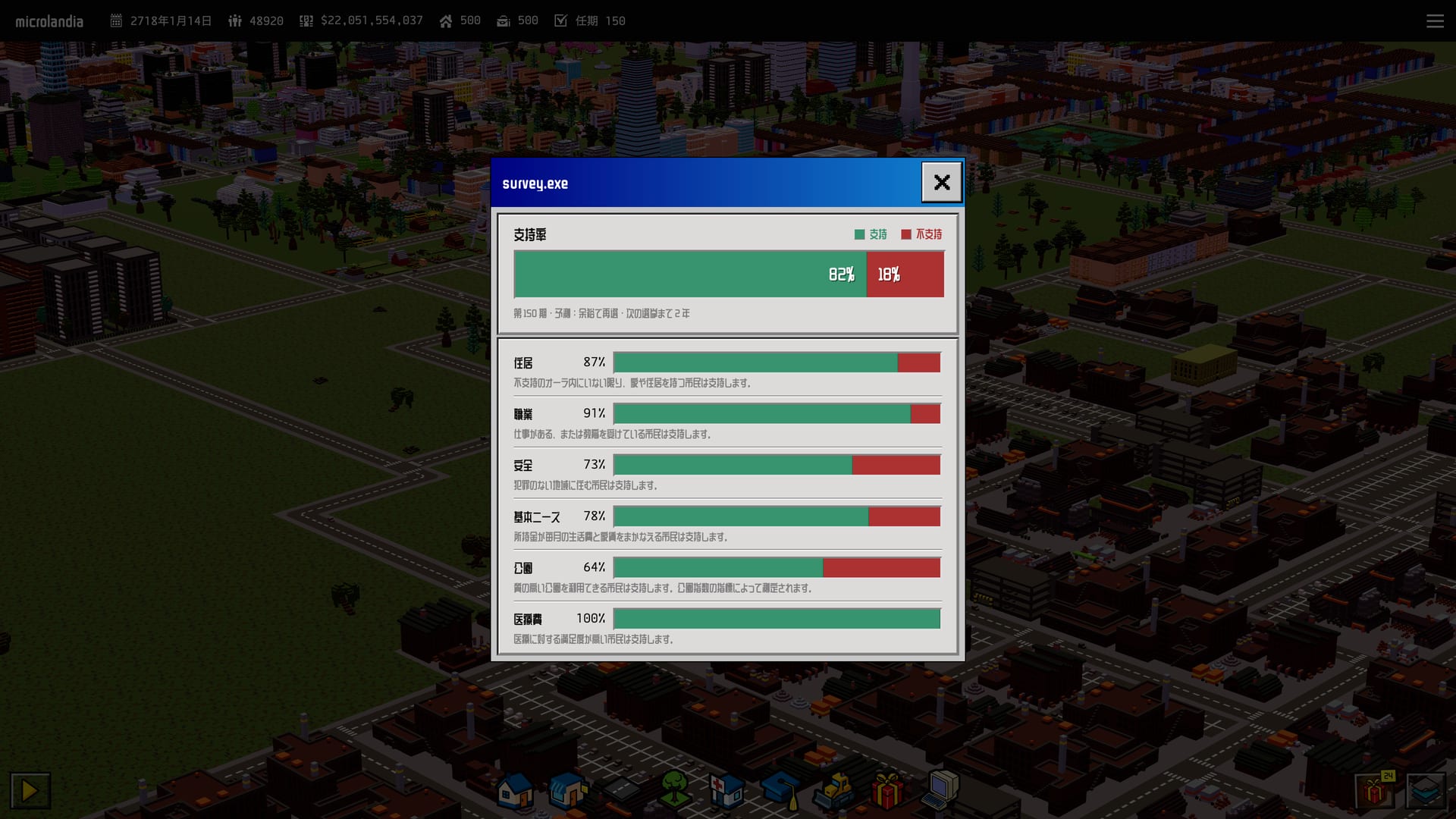 The approval rating survey: how citizens grade the mayor, category by category